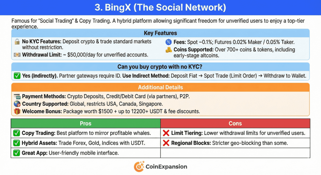 BINGX NO KYC CRYPTO EXCHANGES
