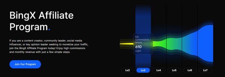bingx offers a great crypto referral program