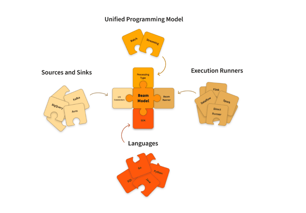 Top Gaming Coins List 2026 with 100x potential - Where to Buy Best Gaming Coins 3 Beam (BEAM) - The SDK Powerhouse gaming coins list