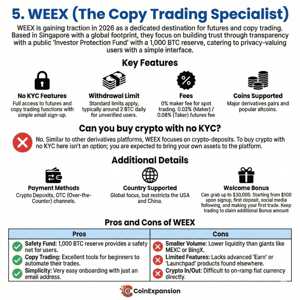 best no kyc crypto exchanges