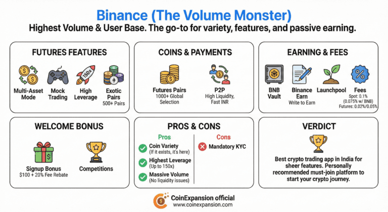 binance best crypto trading app in india