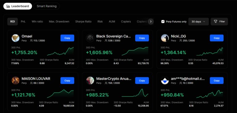 BingX Exchange Review 2026: Is BingX Safe? Copy Trading, fees, & features exposed. 2 bingx copy trading