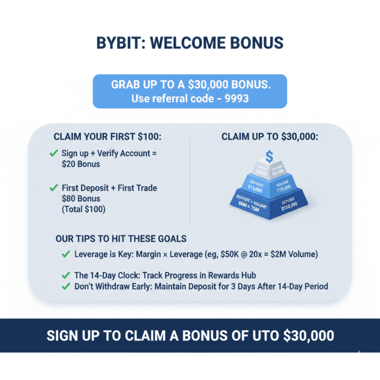 bybit welcome bonus review