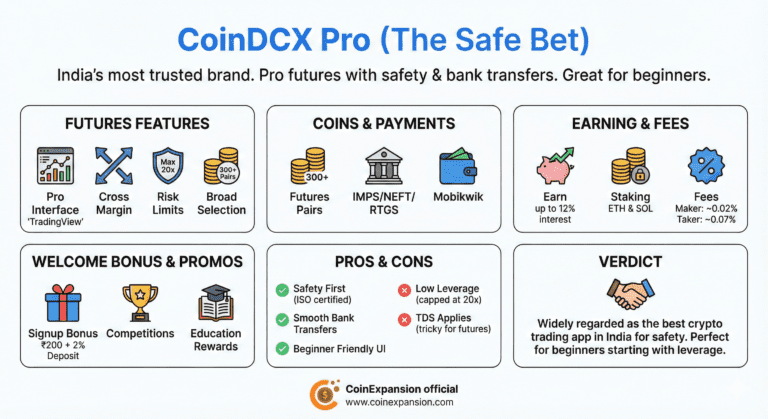coindcx best crypto futures trading platform in india