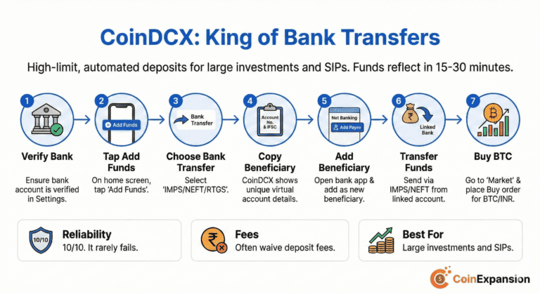 coindcx one of the best crypto exchange app in india