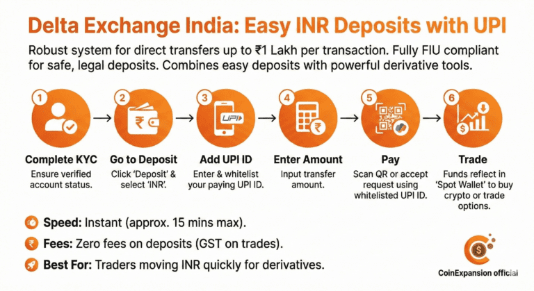 delta exchange one of the best crypto exchange app in india to buy crypto with inr