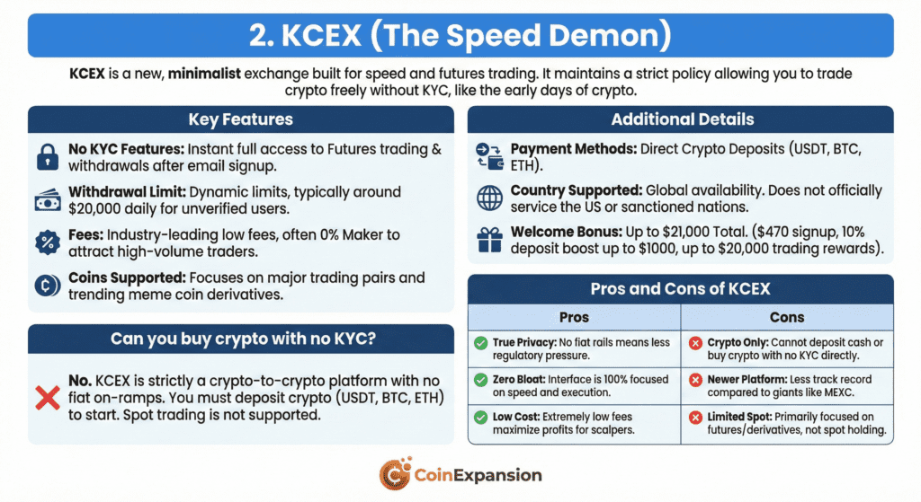 kcex exchange one of the best no kyc crypto exchanges