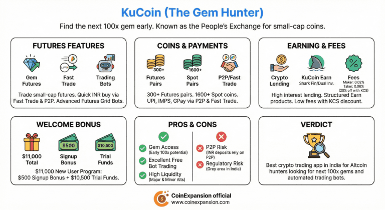 kucoin one of the best crypto futures trading platform in india