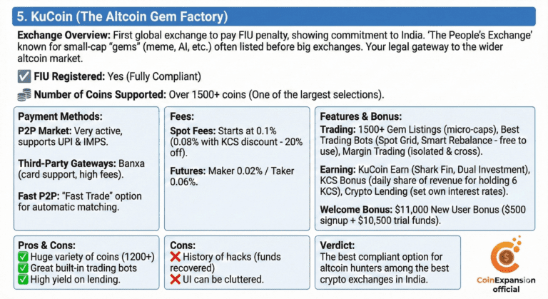 6 Best Crypto Exchanges in India 2026 (fIU Registered) 6 kucoin one of the best fiu registered crypto exchanges in India