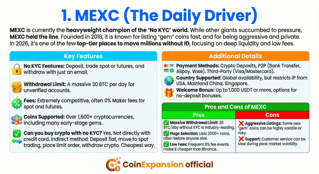 mexc best no kyc crypto exchanges to buy crypto at no kyc