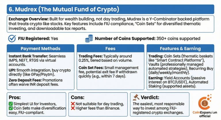 6 Best Crypto Exchanges in India 2026 (fIU Registered) 7 mudrex exchange one of bes crypto exchanges in india
