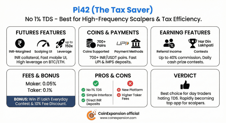 pi42 exchange one of the 6 Best Crypto Futures trading platform in India 2026