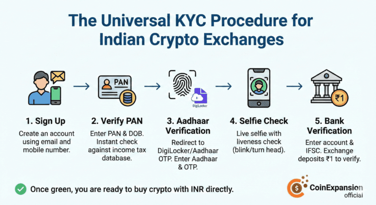 best crypto exchange app in india to buy crypto with inr