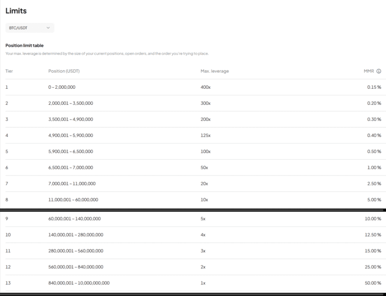 Weex one of the best high leverage crypto margin trading platforms