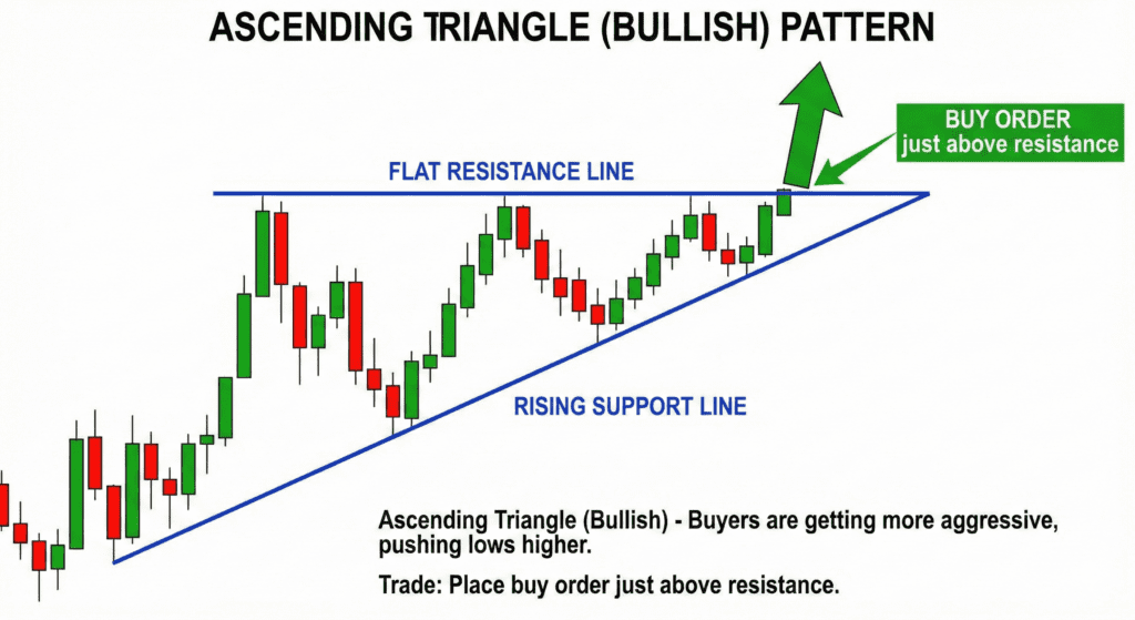 crypto trading for beginners guide