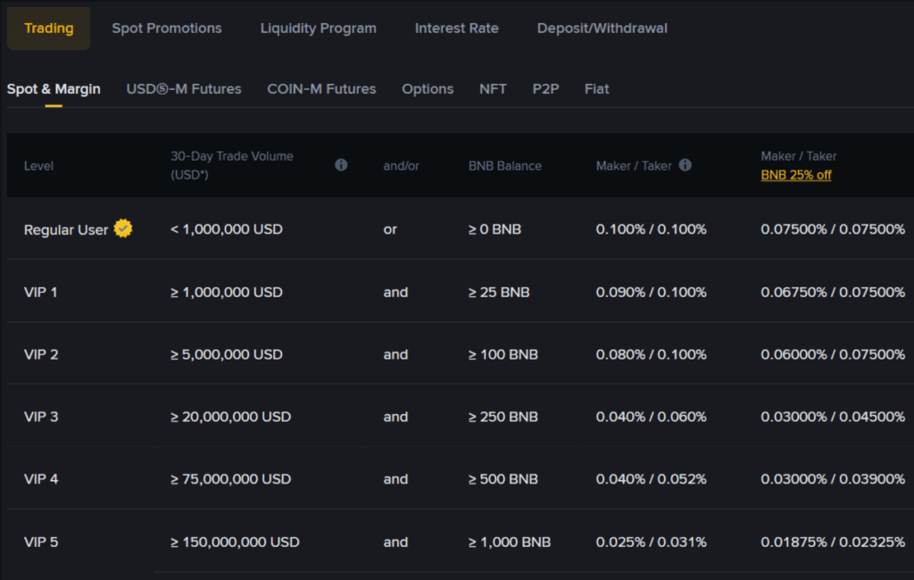 binance exchange one of the low fee crypto exchanges