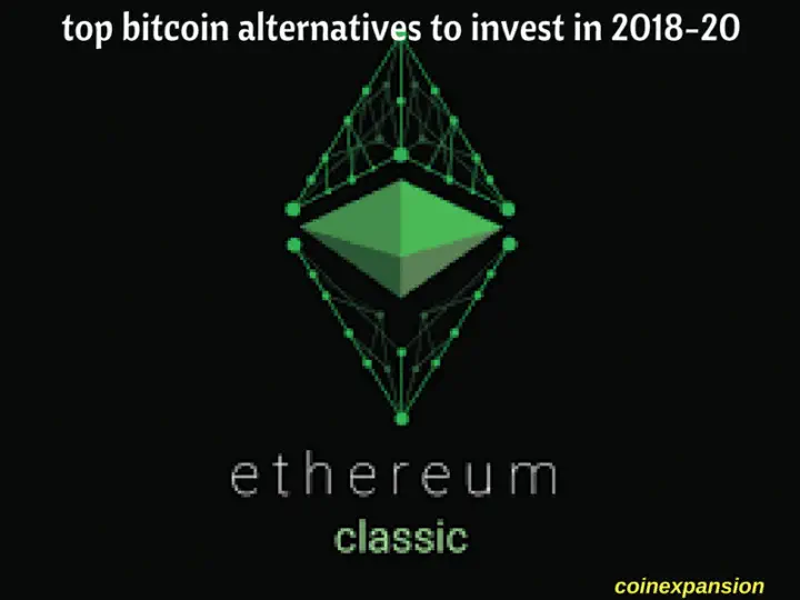 Ethereum classic Ethereum classic one of the most tradable cryptocoin - top cryptocurrencies to buy now