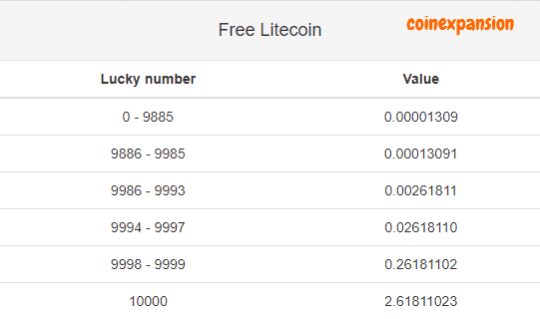 Best legit Litecoin faucets to earn litecoin 2023 free litecoin one of the best litecoin faucet to earn litecoin free
