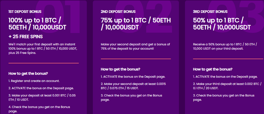 Trustdice Casino Review 2021 - Blockchain-Based Secure Bitcoin Casino TRUSTDICE DEPOSIT BONUS
