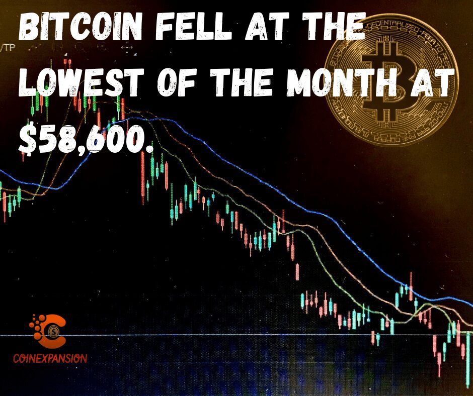 Bitcoin fell