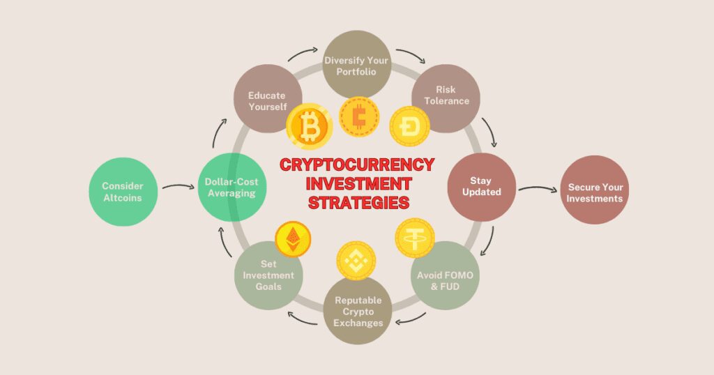 BEST Investing Strategies for the Crypto Market in 2023 for Beginners Crypto Investing Strategies