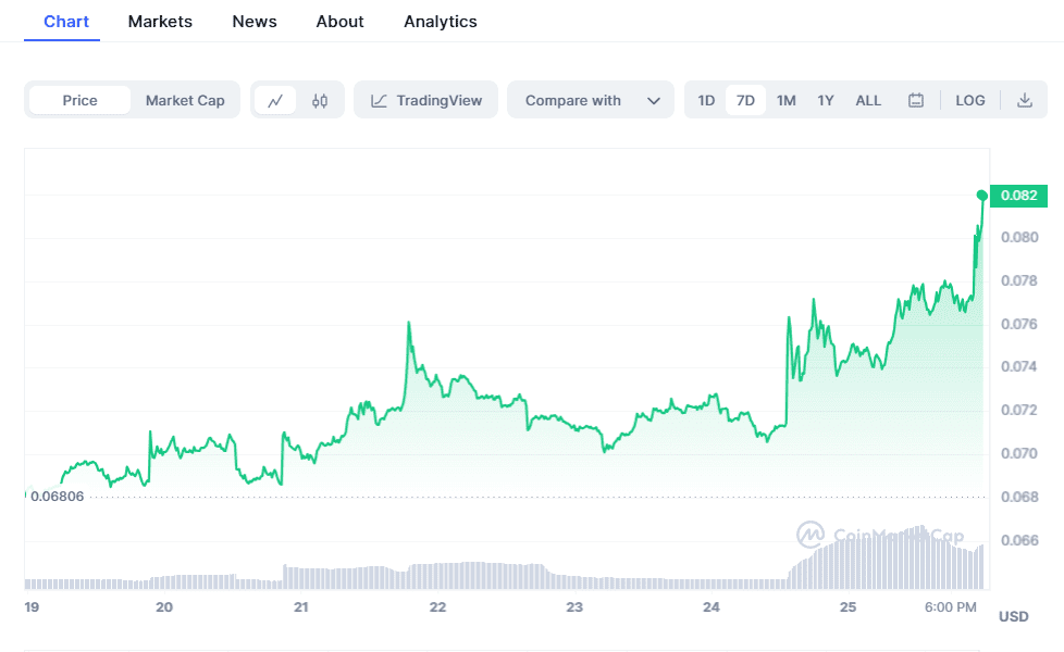 Goodbye to the Beloved Blue Bird: Musk changed the Twitter Logo to "X" image 15