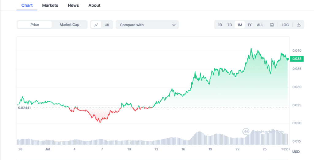 TOP 5 ALTCOINS THAT SKYROCKETED IN JULY 2023 Kaspa