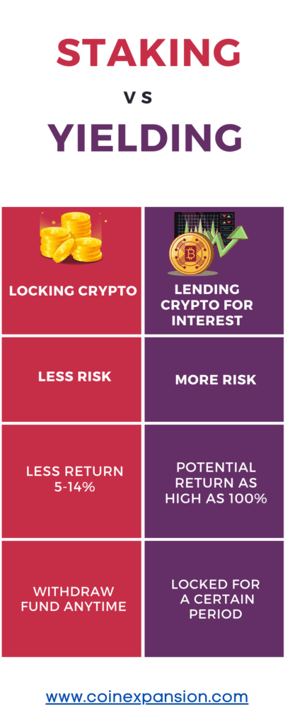 Ways to Earn Passive Income with Cryptocurrency Yielding IN 2023 Staking VS Yielding