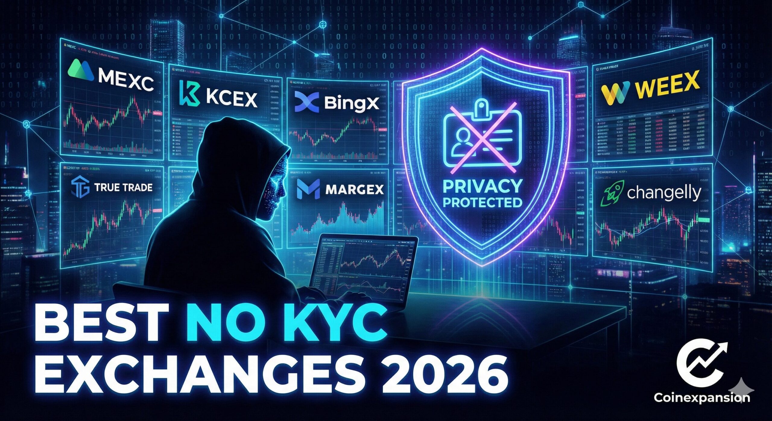 best no kyc crypto exchanges