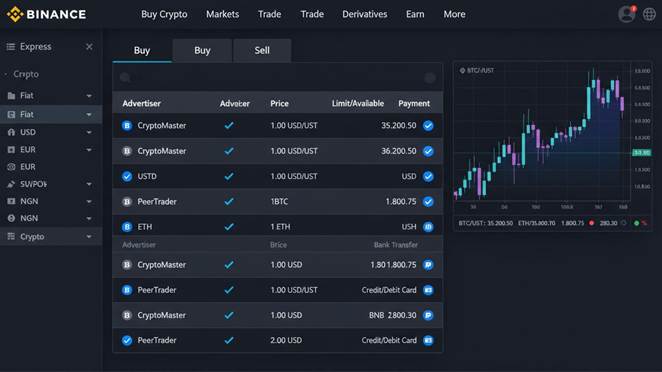 5 best p2P Cryptocurrency Exchanges 2026 - An ultimate guide to what is p2P trading? 3 binance one of the best p2p cryptocurrency exchange